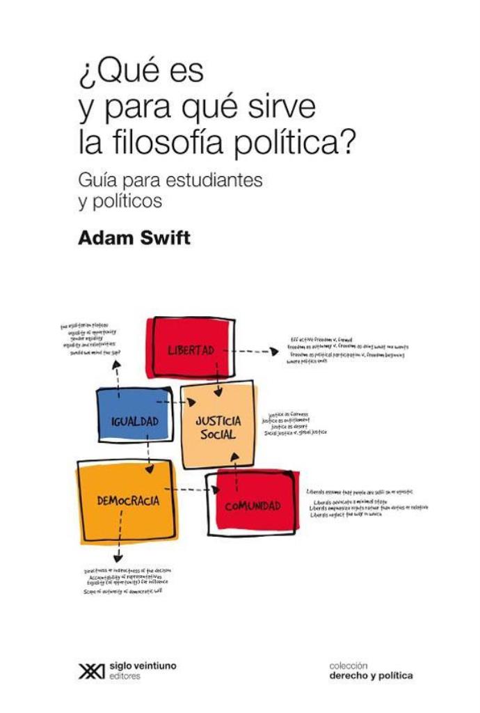 QUE ES Y PARA QUE SIRVE LA FILOSOFIA POLITICA